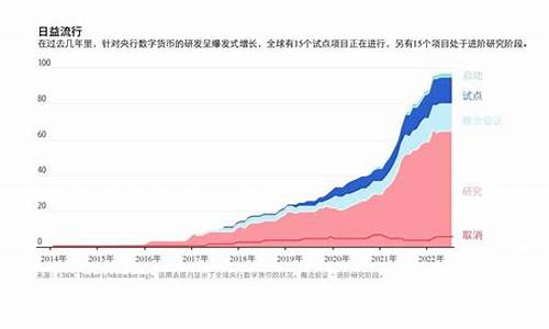 央行数字货币和应互联(央行数字货币钱包下载)