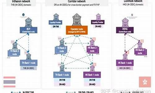 央行数字货币的交易规则是什么样的呢(央行数字货币的交易规则是