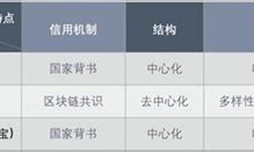 央行发行数字货币会员注册(央行数字货币免费注册)