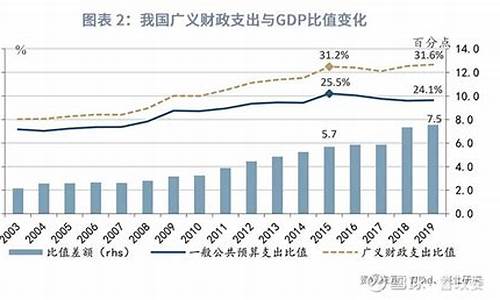 至2022年起我国对虚拟数字货币征税