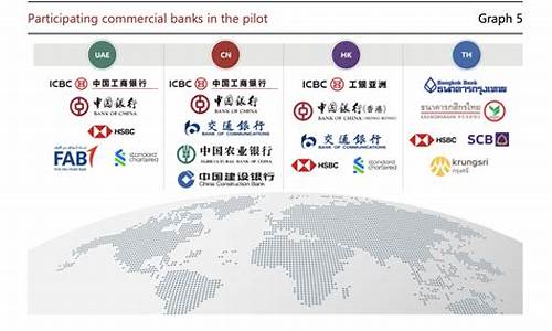 参与央行数字货币原型设计(20个央行参与数字货币桥)