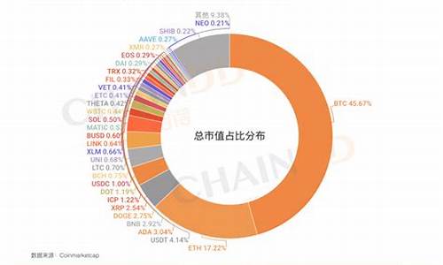 全球数字货币储存卡是什么样(全球数字货币银行)