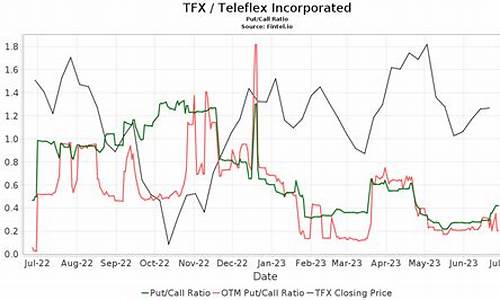 tfx数字货币可以投资吗(tdf数字货币)