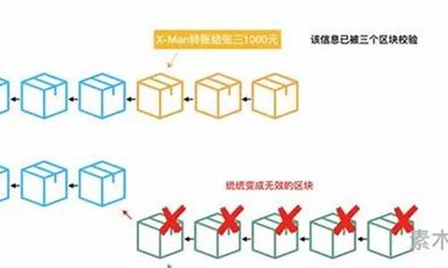 做区块链的有哪些公司(区块链国家认可吗)