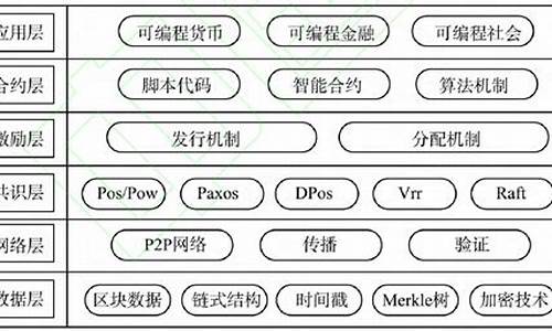 <strong>区块链定义(区块链定义未来新格局)</strong>