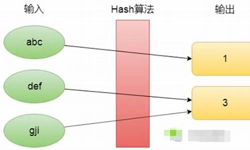 哈希函数有哪些(哈希函数包括哪些)