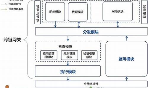 区块链方案(区块链方案创新方案分析怎么写)