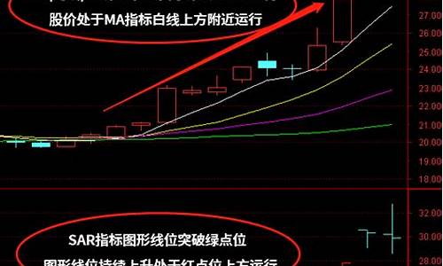 数字货币短线买卖指标怎么看的出来(数字货币短线炒还是长线炒好)