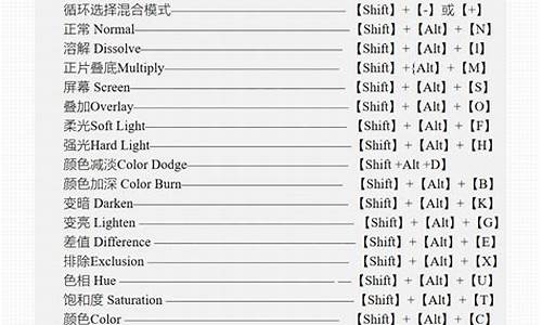 <strong>数字货币中的快捷键是什么(数字货币如何操作技术视频)</strong>