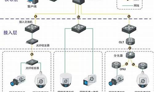 适用于不同设备的监控软件下载App推荐(不同型号的监控能在一