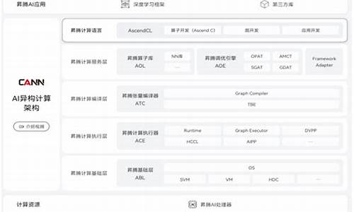 了解加拿大PC预测APP的功能与优势(了解加拿大pc预测app的功能与优势是什么)