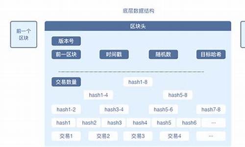 区块链的数据结构是什么(区块链是什么行业)