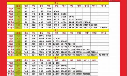 快乐8复式投注图表大全(快乐8万能复式计算器)