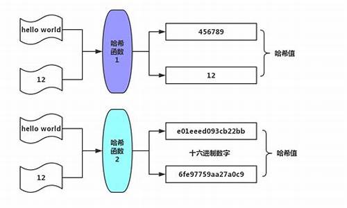 怎么理解哈希函数原理(哈希函数的理解)(图1)