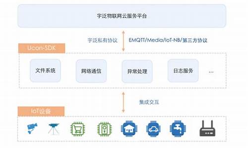 数字货币中的ucon是指什么意思(数字货币是怎么回事)(图1)