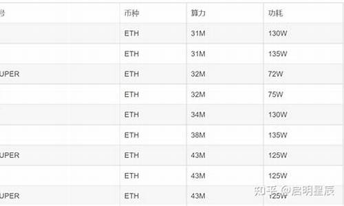 ethmm钱包怎样转交易所(怎样把tp钱包的币提到交易所)(图1)