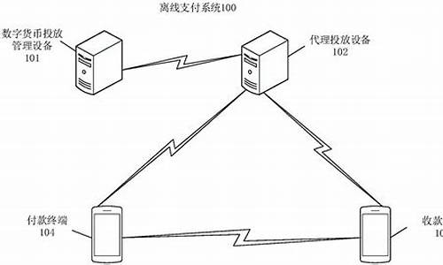 数字货币硬件支付设备是什么(数字货币 设备)(图1)