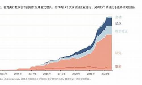 全球央行数字货币进展最新消息图片(图1)