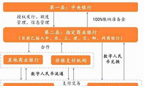 银行存款和数字货币区别是什么(银行存款和保险存款的区别)(图1)