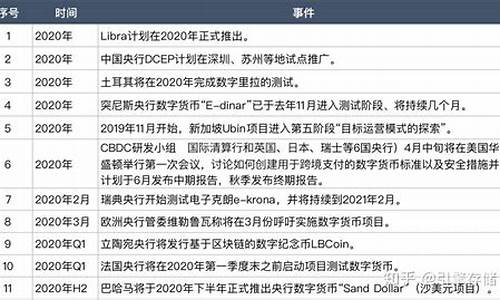 央行法定数字货币最新消息(多边央行数字货币桥最新消息)(图1)