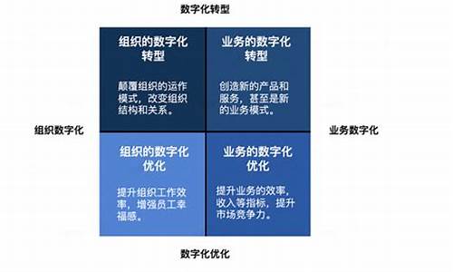 什么是数字化形态法定货币(何为数字化货币)(图1)