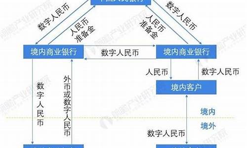 央行数字货币支付标准(央行数字货币支付方式)(图1)