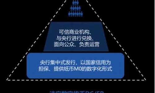 央行数字货币取代部分现金(数字货币取代银行)(图1)