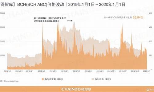 2019年的数字货币钱包是什么样的(图1)