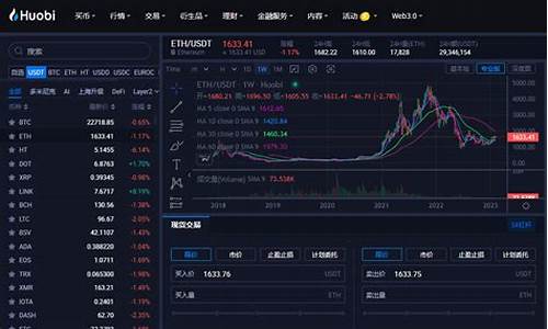 以太坊最新价格行情最近走势图(以太坊价格今日行情k线图)(图1)