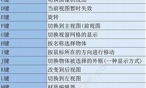 数字货币中的快捷键是什么(数字货币如何操作技术视频)(图1)