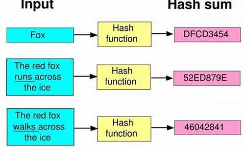 哈希值的计算方法(计算哈希值有什么用途)(图1)