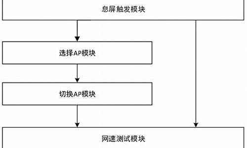 月夜一分快三app下载(图1)