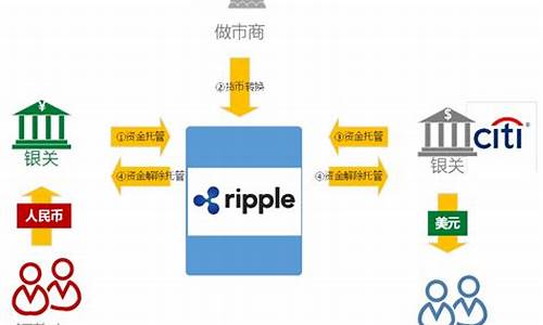 区块链业务(区块链业务在哪办理)(图1)