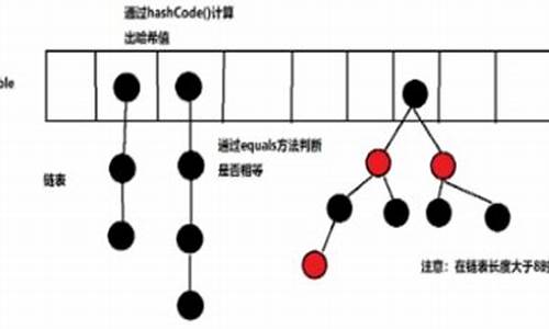 区块哈希值猜尾数单双(区块链交易哈希值查询)(图1)