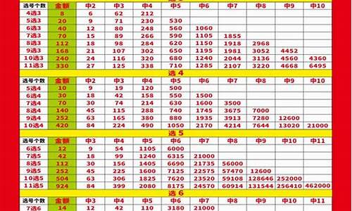 快乐8复式投注图表大全(快乐8万能复式计算器)(图1)