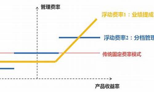 Cobo费率调整对用户的影响分析(cobo手续费)