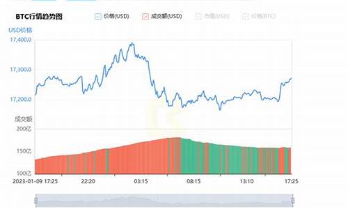 <strong>btg币今日行情(btf币价格今日行情)</strong>