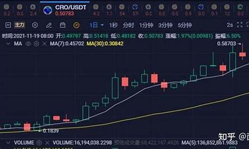 CRO代币官方网址下载攻略(cosmos代币atom币)