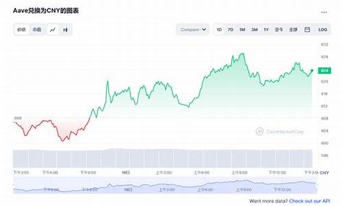 AAVE兑换美元最新消息-AAVE兑换美元今日行情-AAVE兑换美元最新价格