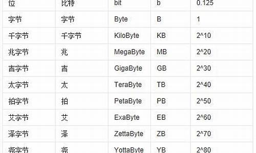 BNB换算最新消息-BNB换算今日行情-BNB换算最新价格(