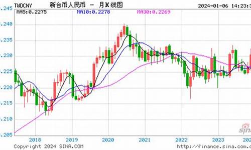 BTT汇率换算最新消息-BTT汇率换算今日行情-BTT汇率换