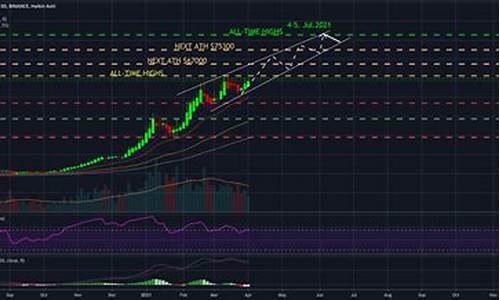 BTC BUSD 交易平台排名及评估指南