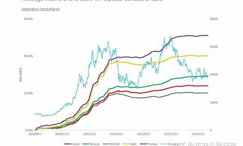 AXS资金费率更新情况