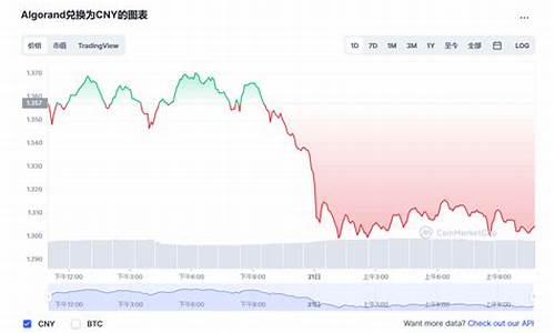 ALGO兑换最新消息-ALGO兑换今日行情-ALGO兑换最新价格(algo币还有救吗)