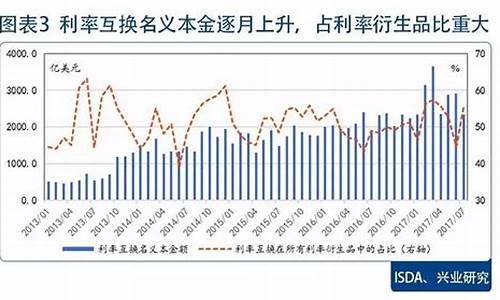 互换市场完全定价了美联储9月将降息25个基点(美联储9月缩表)