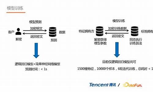 完全同态加密网络Mind Network宣布Alpha主网推