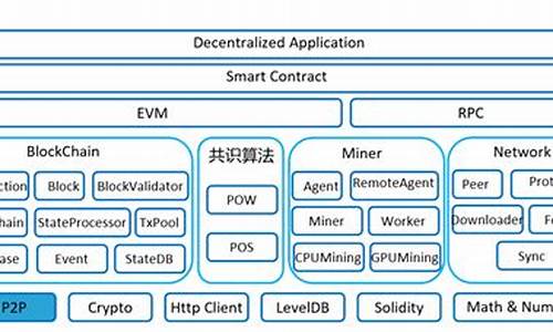 L2技术对以太坊的双重影响：用户救赎与基础层竞争(以太坊二层解决方案)