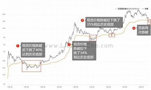 BTC跌破57000美元(btc2021跌到4000)