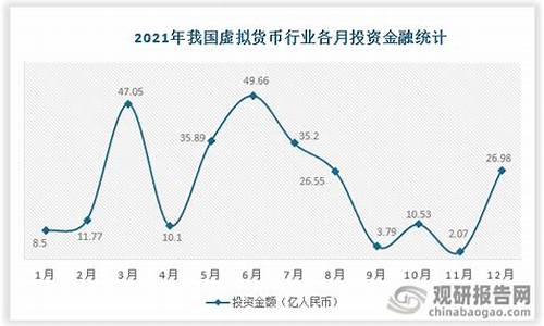 虚拟币走势(虚拟币走势跟什么有关)