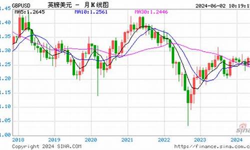 英镑美金的汇率(英镑美金汇率兑换)